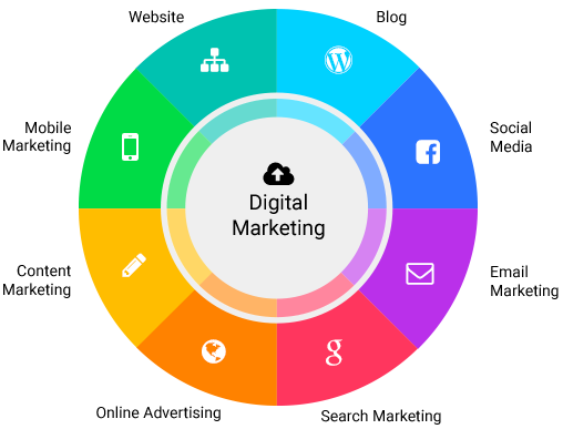 You are currently viewing Digital marketing division