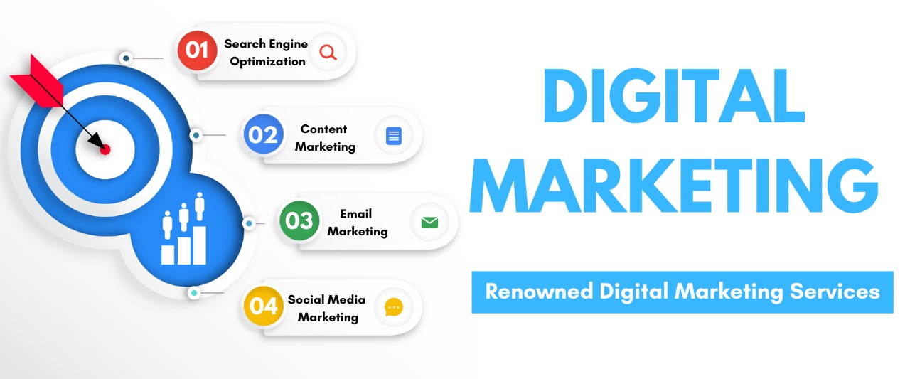 You are currently viewing Digital Marketing services