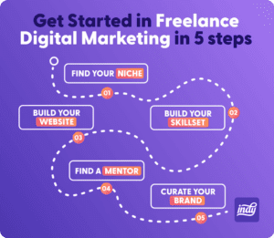 Read more about the article Freelancing in Digital Marketing